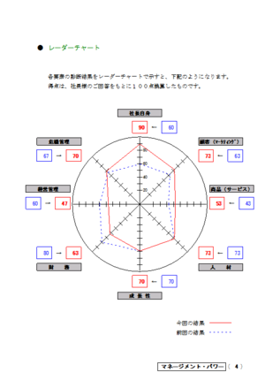 mpchart.pngのサムネイル画像