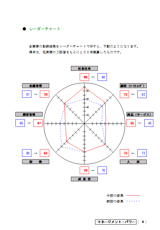 mpchart.png